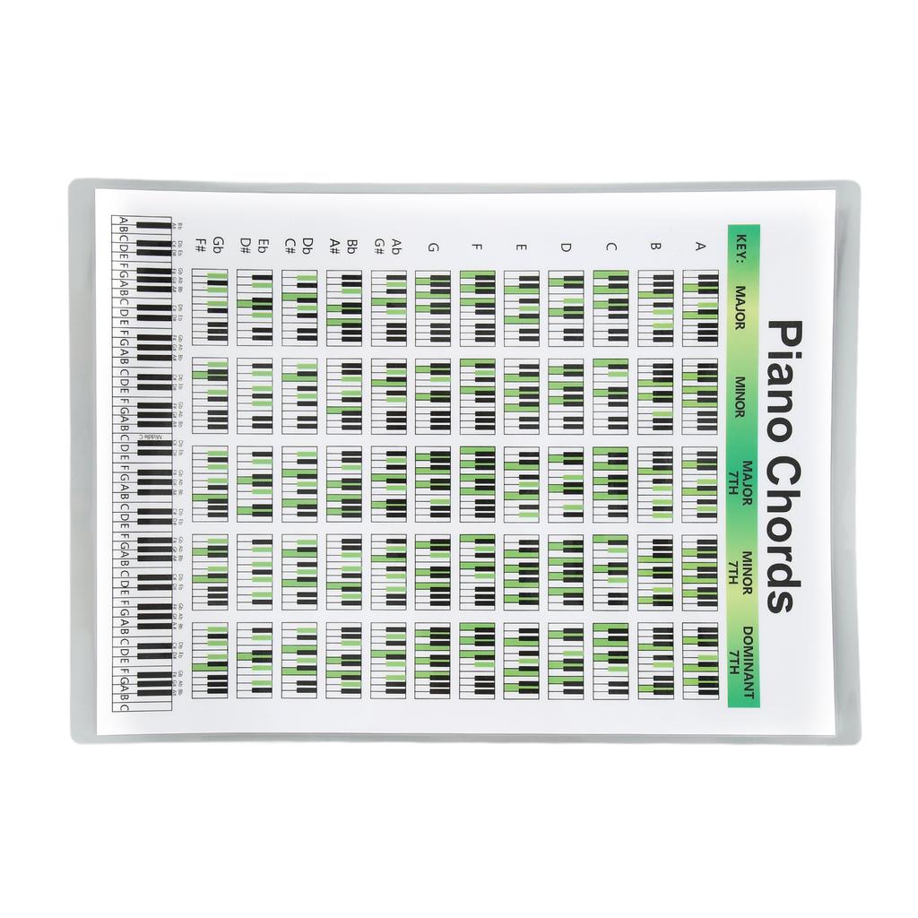 Piano Chord Chart Art Paper Educational Fingering Chart Posters for Pianists SongwritersS