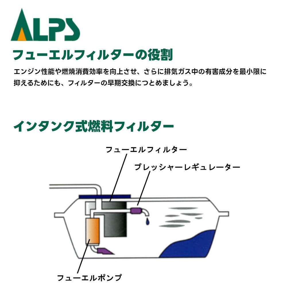 ALPS AF-534 Fuel Filter for Automobiles