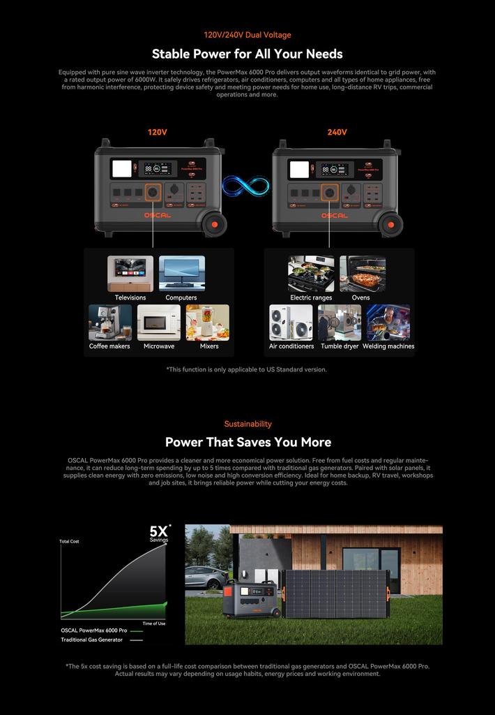 Oscal PowerMax 6000 Pro portable Power Station , 6000W Rated Output , Smart App Control ,LCD Display