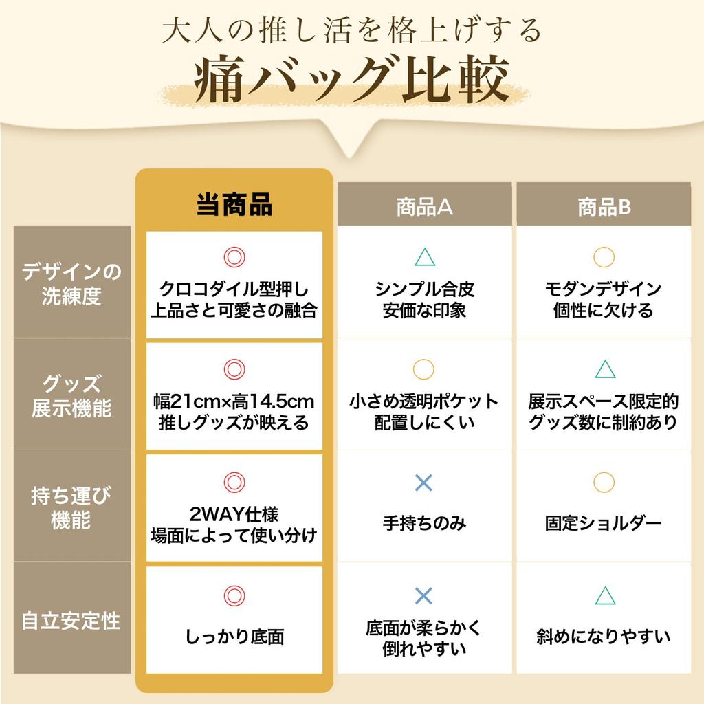 Luaex Ita Bag, Crocodile [2-Way Oshikatsu Bag], Crossbody, Lightweight, Self-Standing, Handle, Shoulder Strap, Ribbon, and Heart Charm (Black)