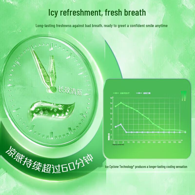 Colgate Ice Refreshing Longjing Tea Toothpaste