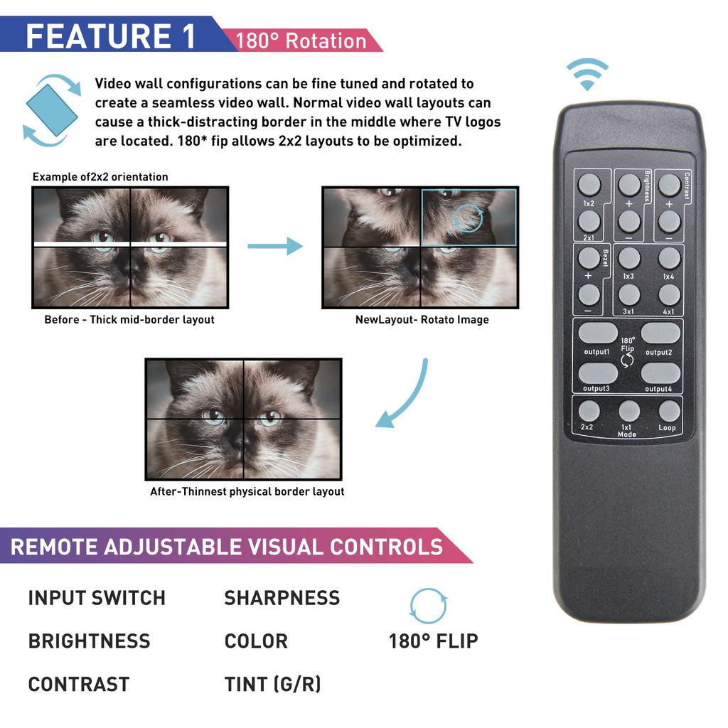 2x2 HD Multimedia Interface Video Wall Controller 4K and 60HZ HD Display 180 Degree Rotate TV Wall Controller TV Wall Controller