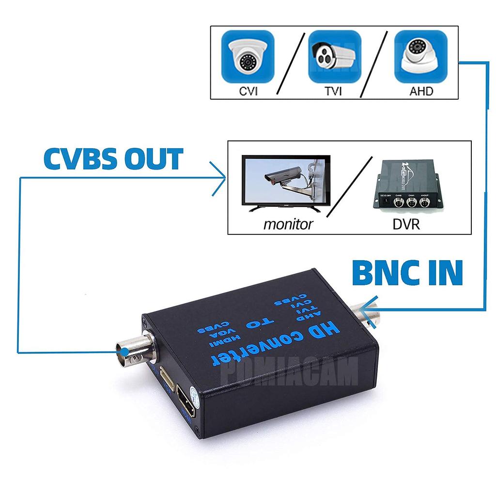 AHD41 4 In Convert Signal To Video Signal Converter 1, AHD/TVI/CVI/CVBS HDMI/CVBS