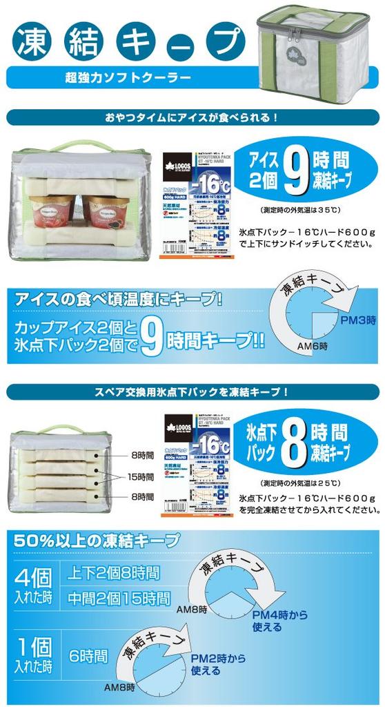 Logos Cooler Pack Cool 81660650 Bag, Sub-Zero Keeper,