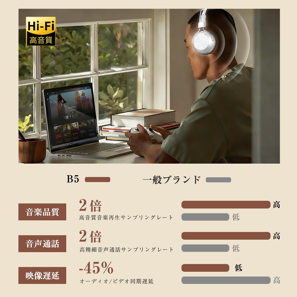 SLuB Bluetooth ANC Noise Cancelling Wireless Up to 60 Hours of Music Deep Lightweight No Dual Device Adjustable Sports Compatible with iPhone Android