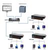 Airmuxun Profinet Remote I/O Module