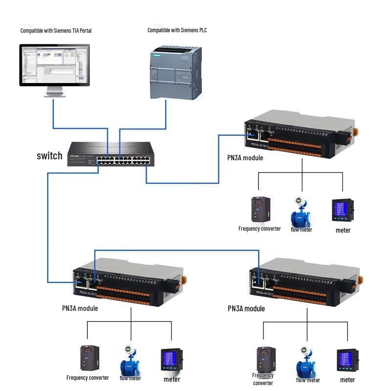 Airmuxun Profinet Remote I/O Module