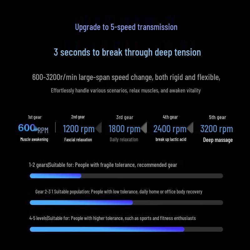 

SKG F7 Hot Compress Percussion Massager