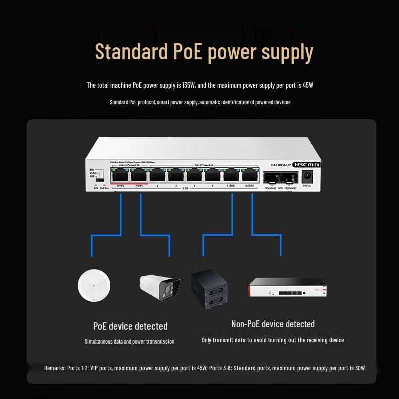 H3C S1510FX-UP 2.5G PoE Switch