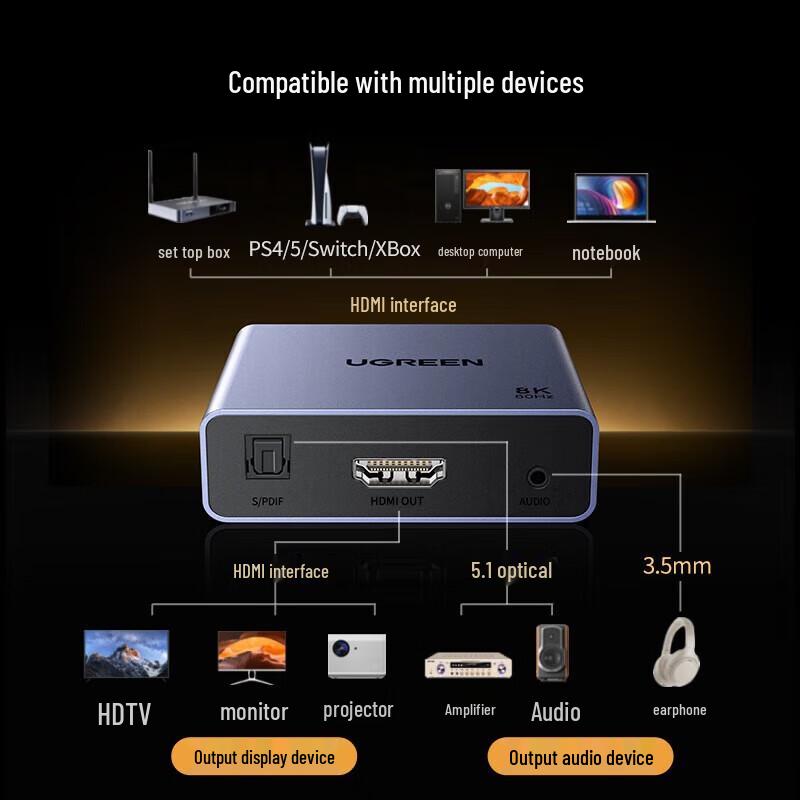 UGREEN HDMI Audio Splitter & Converter
