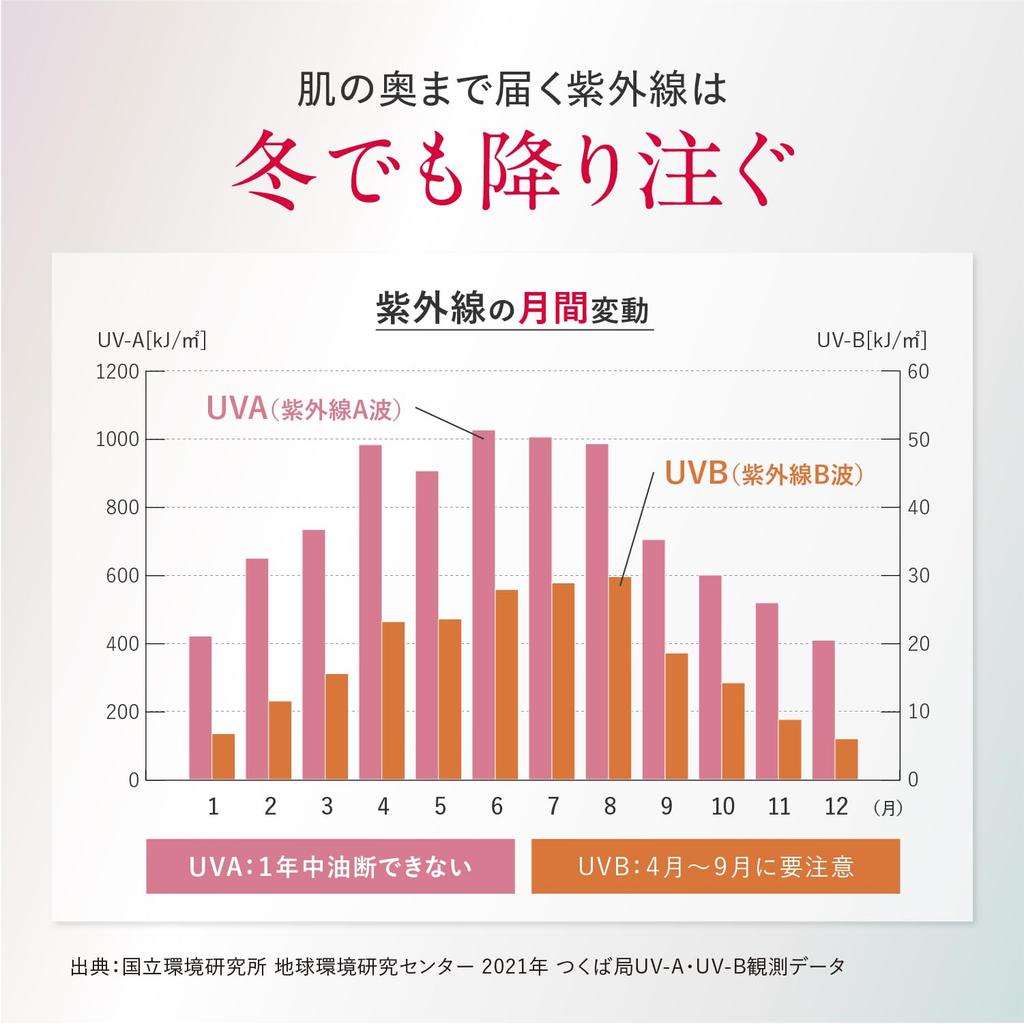 ASTALIFT UV Makeup Base (SPF50+ PA++++) D-UV Shield Tone Up Rose, 30g (Official Store Exclusive) - Includes 2 4g Minis