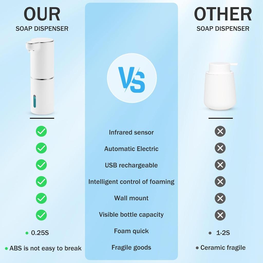 Automatic Foam Soap Dispenser Touchless: Rechargeable Soap Dispenser Wall Mount White
