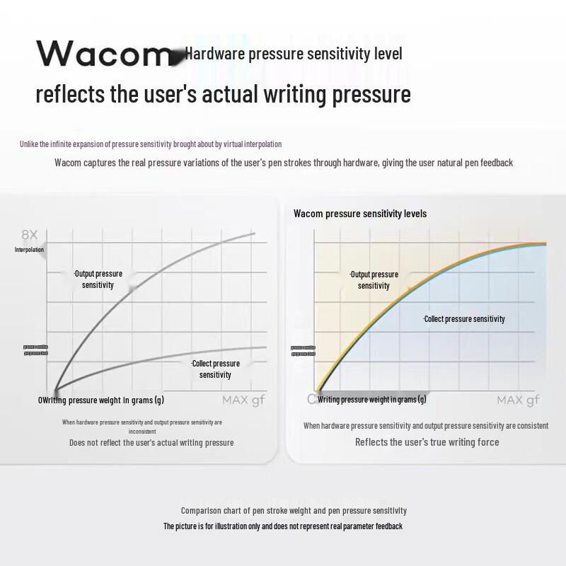 Wacom One Creative Pen Display