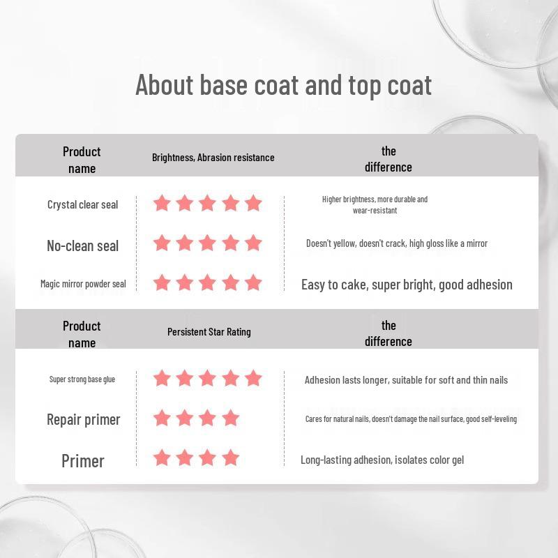 Yanrui Nail Strengthening & Matte Gel Polish Set for Rhinestones - Base & Top Coat Combo.