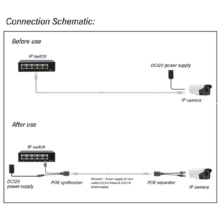 Universal POE Power Cord Splitter Passive PoE Injector for Effective Camera Installation and Power Management Cable