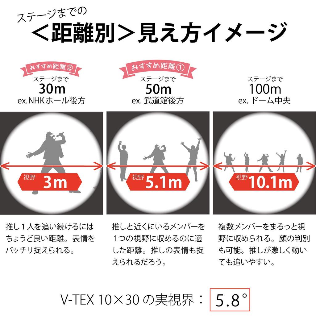 KENKO V-TEX 10x30 Monocular, 10x Magnification, 30 Caliber, VT-1030M