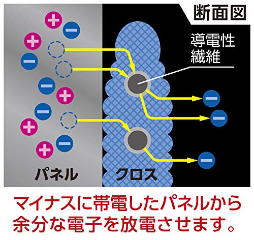 AION High-tech Mitten Cloth for LCD Panels 918-B