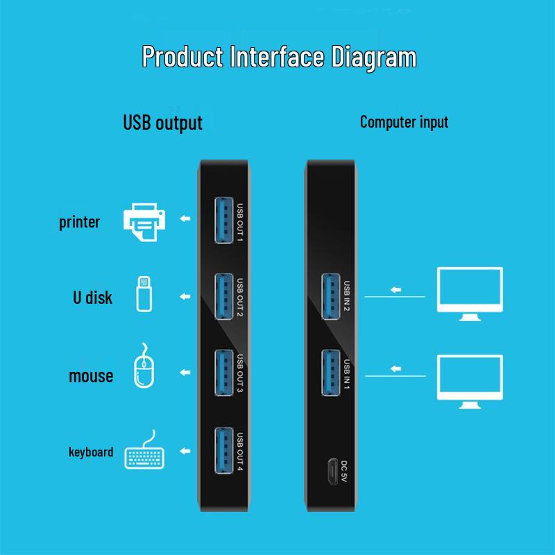 USB 3.0 2x4 Splitter-Switcher: Share Printers Between Two Computers