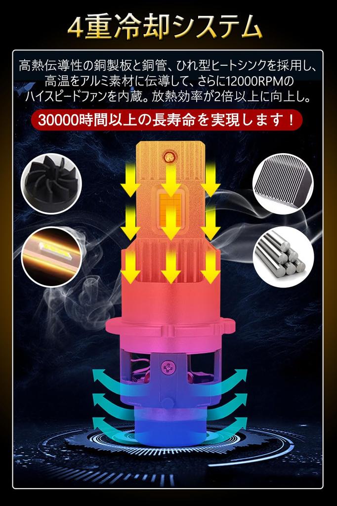 D2S LED headlight d2r led vehicle inspection compatible 6000K white