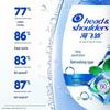 Head & Shoulders Oil Control & Volumizing Anti-Dandruff Shampoo