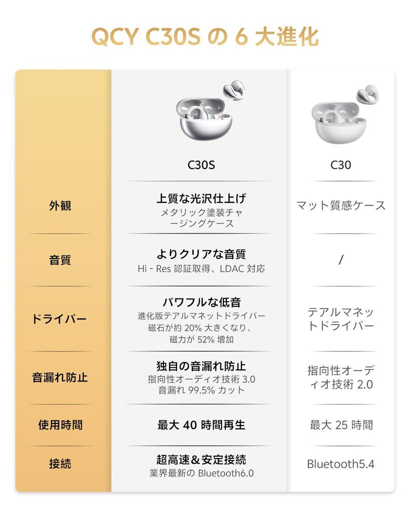 QCY Crossky C30S Wireless Earbuds with Ear and LDAC Bluetooth Low Latency Up To 40 Hours of Fast Spatial IPX5 App Technical Standards Certification