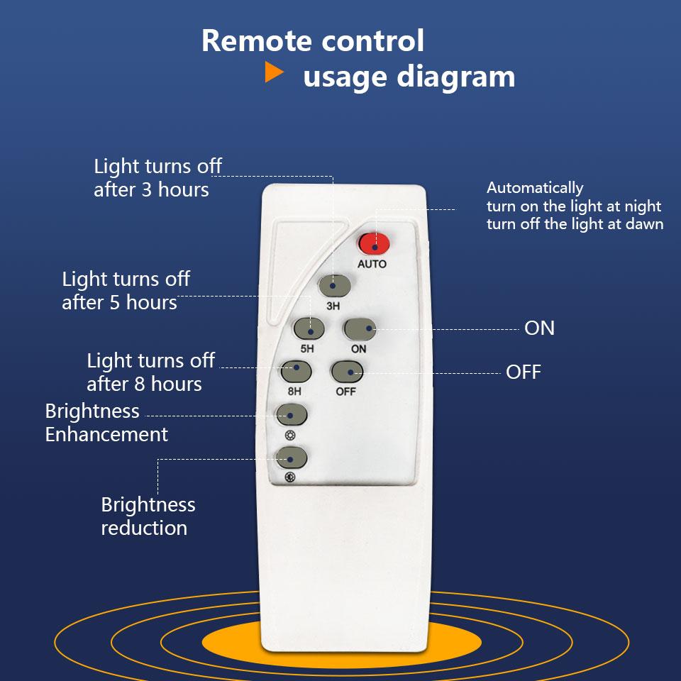 LED Solarflutlicht IP67 Solar Wandleuchte Außen mit Fernbedienung Höhenbeleuchtung Energiesparend Wasserdicht Hof Straße
