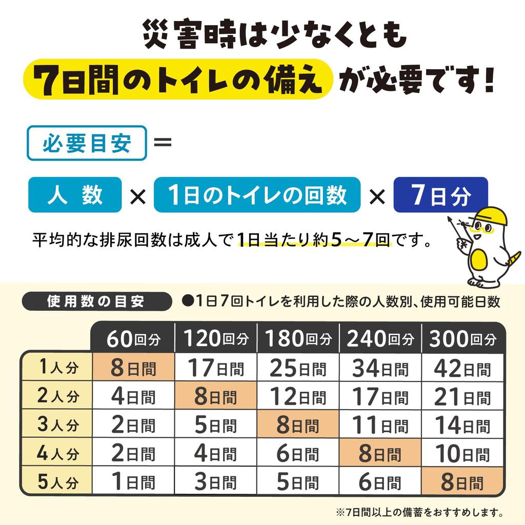 by Disaster Preparedness PYKES PEAK Portable Toilet 120 Compatible with Toilets and Shelf Includes Disaster Preparedness Portable for Emergencies and