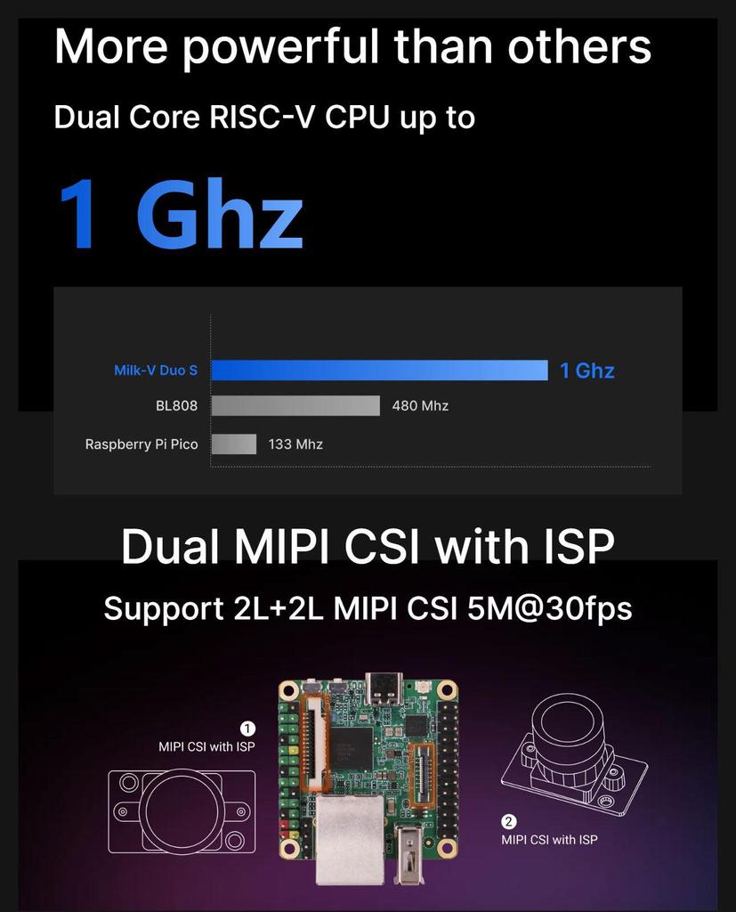 Milk-V Duo S Development Board: C906 RISC-V ARM Computing with SG2000 Arduino Compatibility
