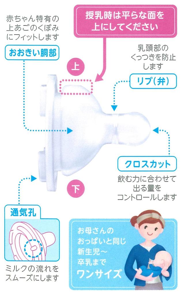 Beanstalk Baby-Friendly Nipple, Wide Mouth (For Use with Wide-mouth Tritan Bottles)