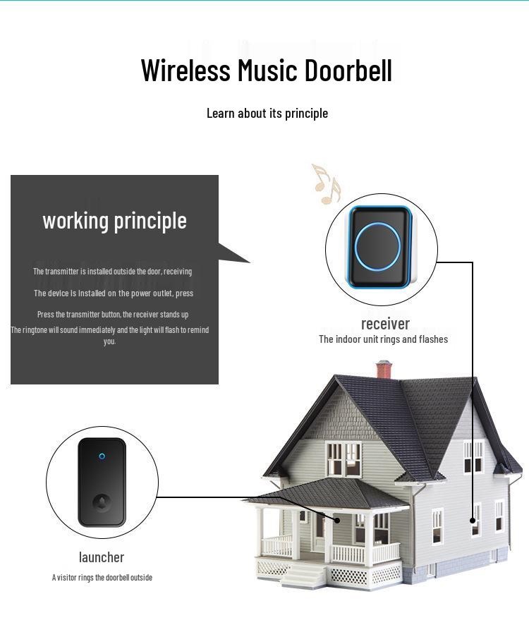 Kajia Si Wireless Self-Powered Doorbell with Long-Range, Three Receivers, Waterproof Design, and Flash Alert