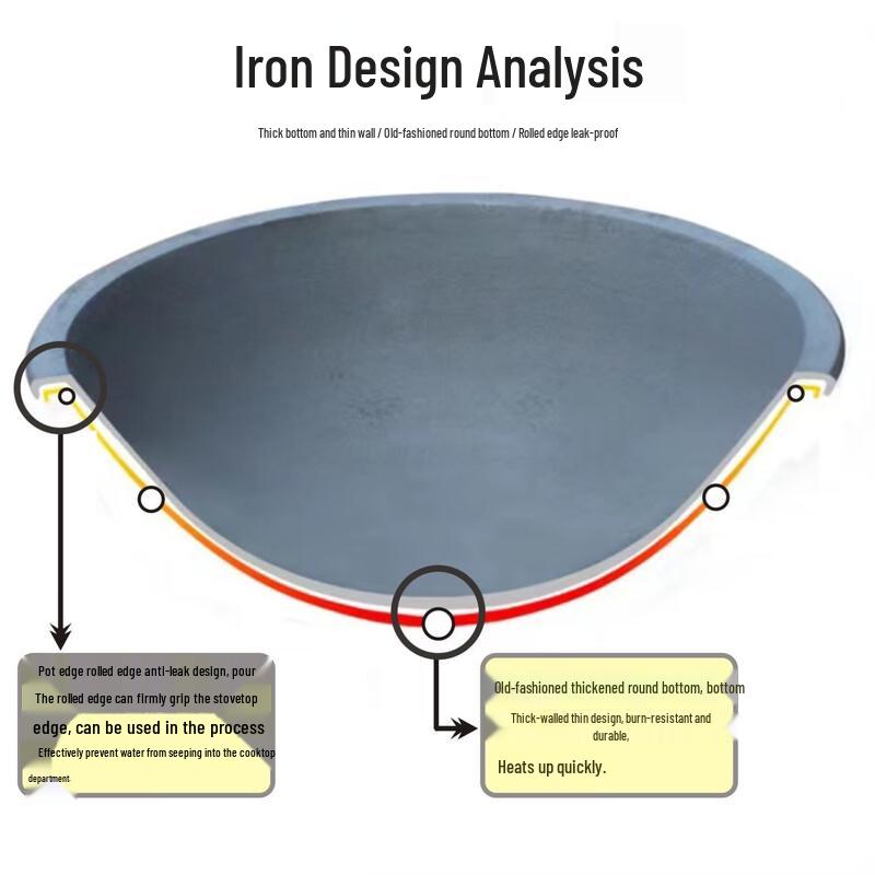 Deirien 103cm Komerční litinová pánev Wok