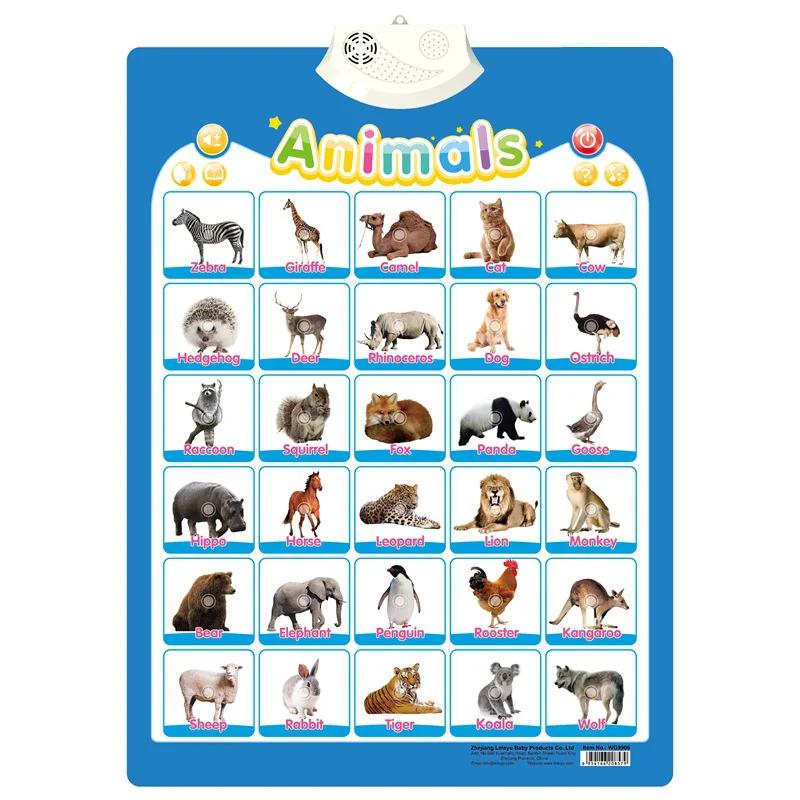 Kid English Talking Poster Alphabet Numbers Animals Electronic Language Book Wall Chart for Toddlers Kids Early Learning-Focused Toy
