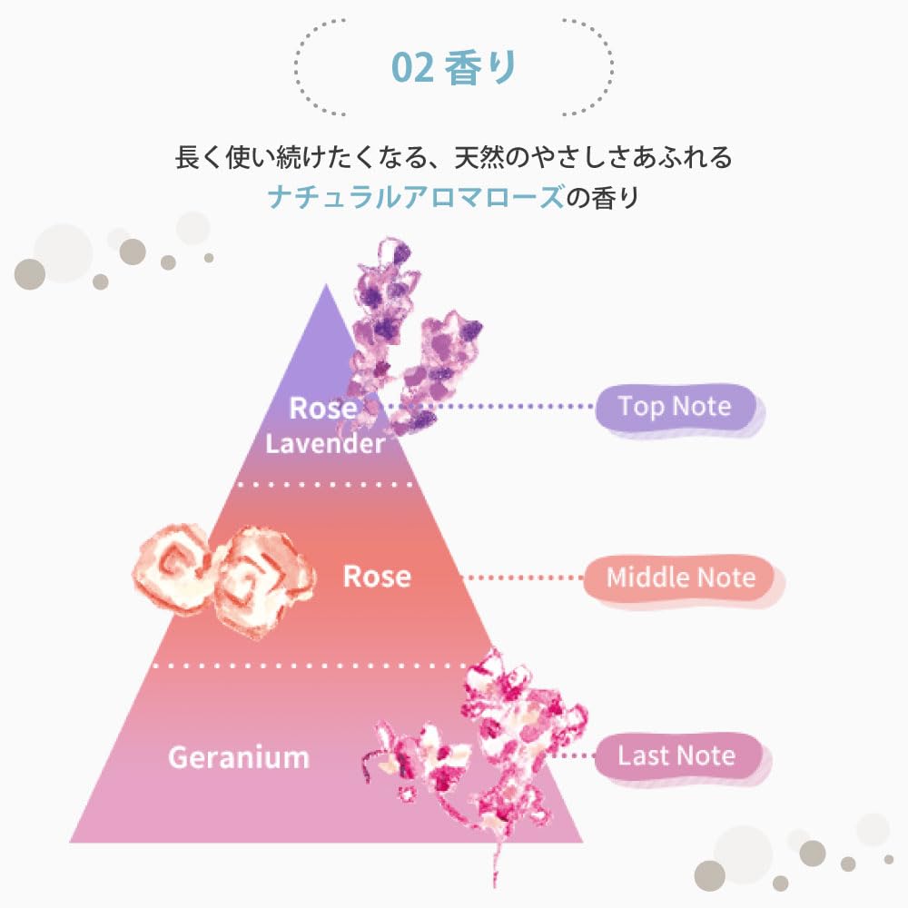 Loretta Everyday Refreshing Shampoo 300ml [Foaming, Scalp Care, Hair Care, Refreshing, Smooth, Shea Butter, Herbs, Tea Tree, Sage]