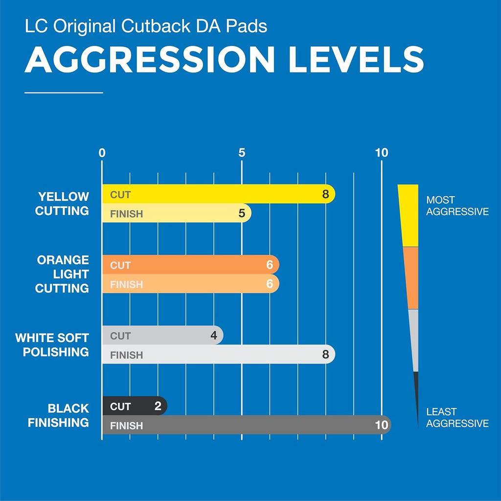 Lake Country CCS Pad Kit - 3 Pads for Cutting, Polishing, and Finishing -