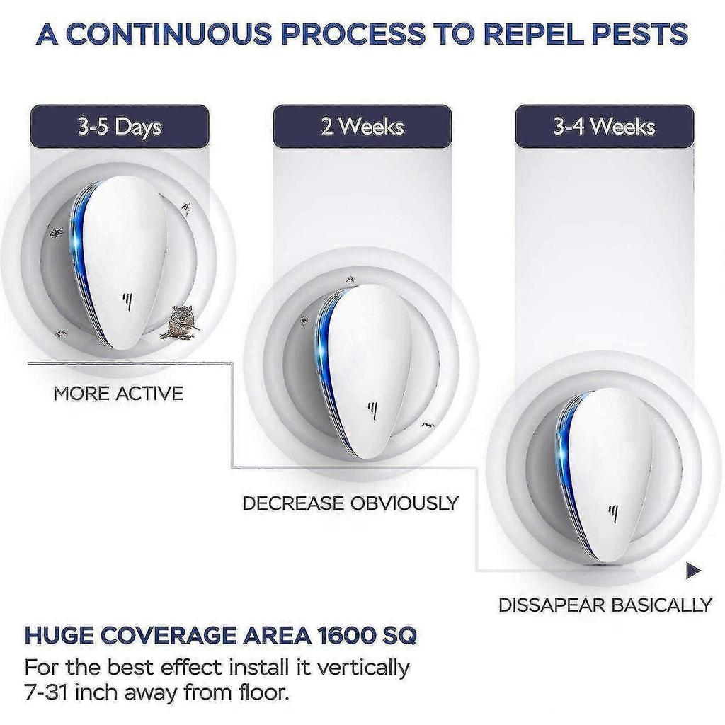 Ultrasonic Pest Repellent(6 Pack), 2023 Newest Electronic Pest Repeller Indoor Plug In Bug Repellent