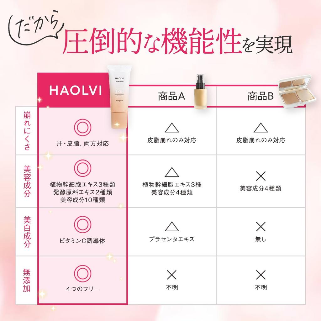 by beauty Haolvi Makeup Cream Serum 20g x 1 bottle [Recommended experts] Foundation, Base, Foundation, Sunscreen, Foundation, Foundation,