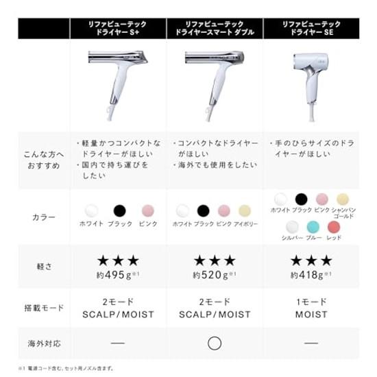 ReFa BEAUTECH DRYER (White S+)