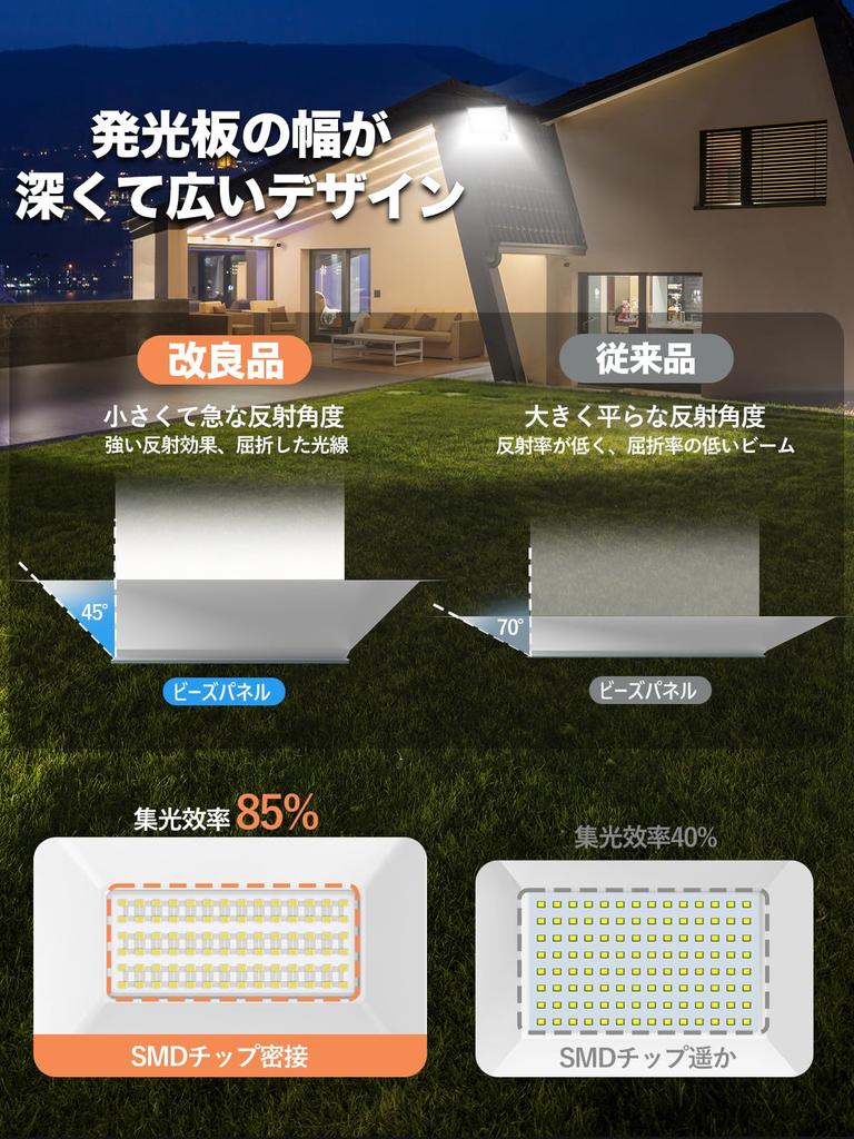 SUKITEN Motion Sensor Floodlight, Outdoor, Outlet-Compatible, Waterproof, 100W, 15000lm, Security Light, 100V, Stepless Dimming, 24-Hour