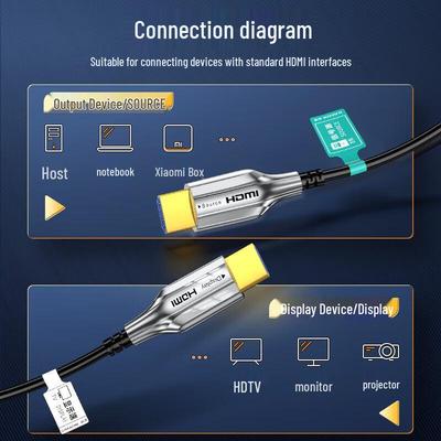 Accessori per audio e video – Cavi HDMI e adattatori