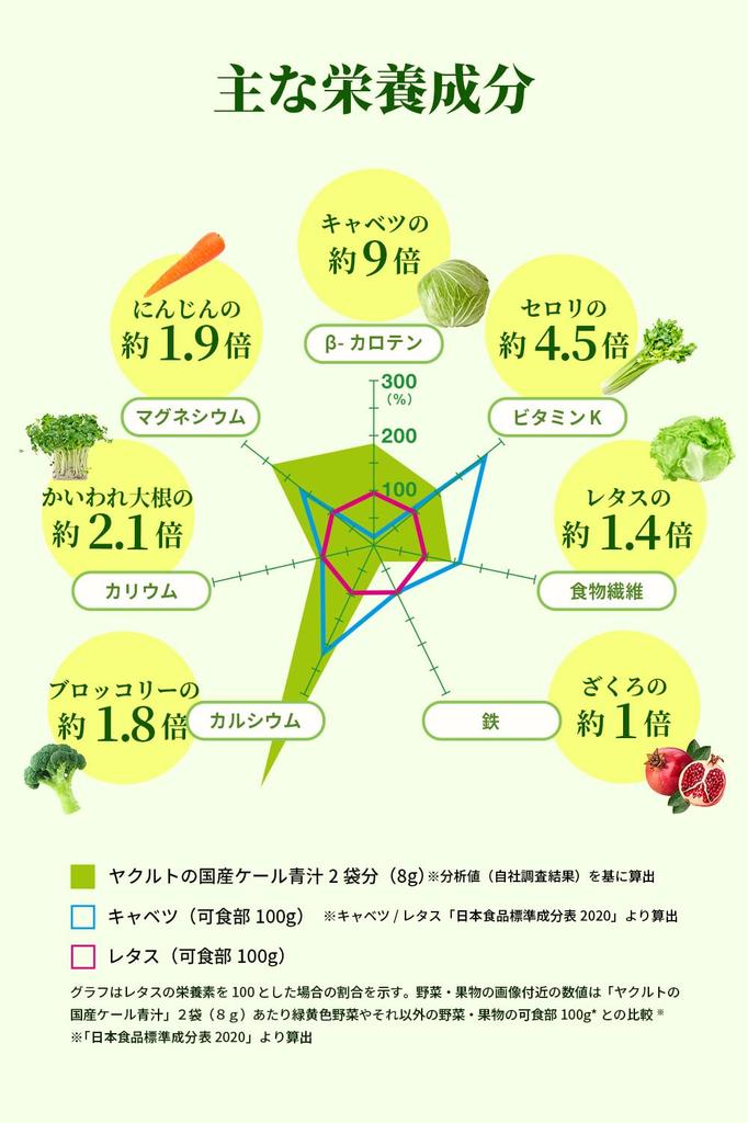 Midorino Cafe Domestic Kale Juice Green Cafe 90 Bags (Midorino Cafe) Yakult's