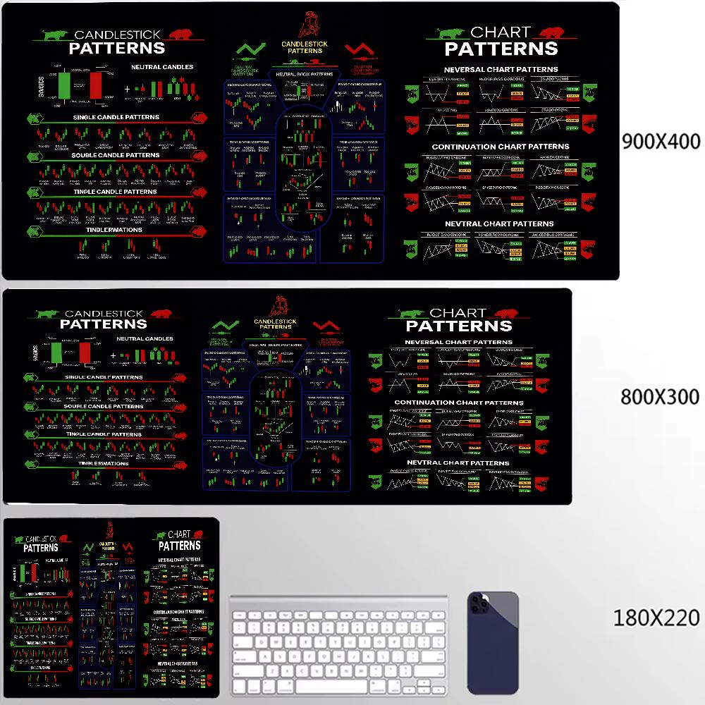 Stock market chart pattern Forex mouse pad Locking Edge Table Keyboard Non-Slip Mausepad Computer Accessories Desk Mat 900X400