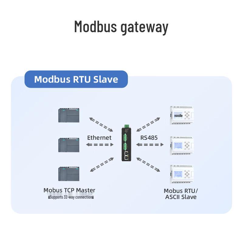 MoweStar Industrial Isolated Serial To Ethernet Server