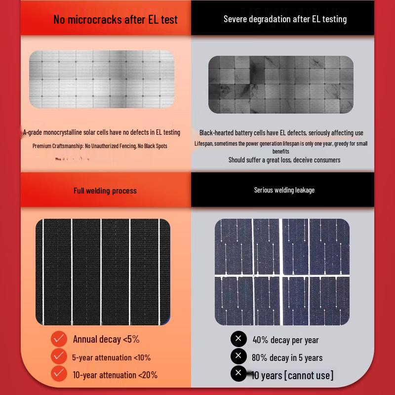 Jundingying 50W Monocrystalline Solar Panel