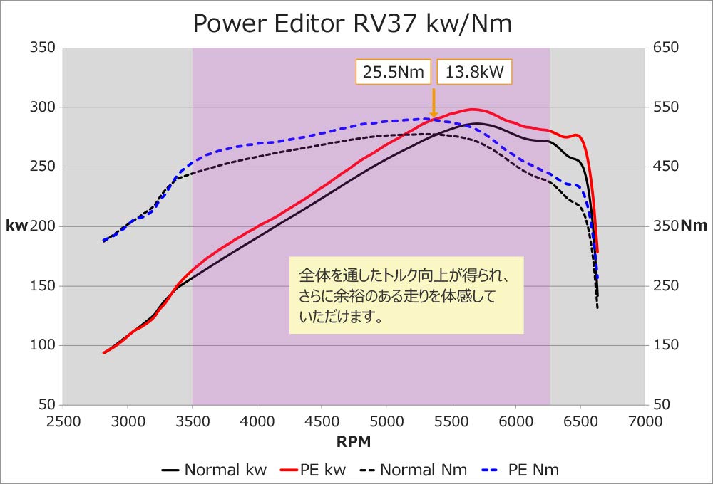 HKS Power Editor Boost Controller for Nissan Skyline 400R RV7 VR30DDTT (2019/9-4) (Product Code 2018-AN001)