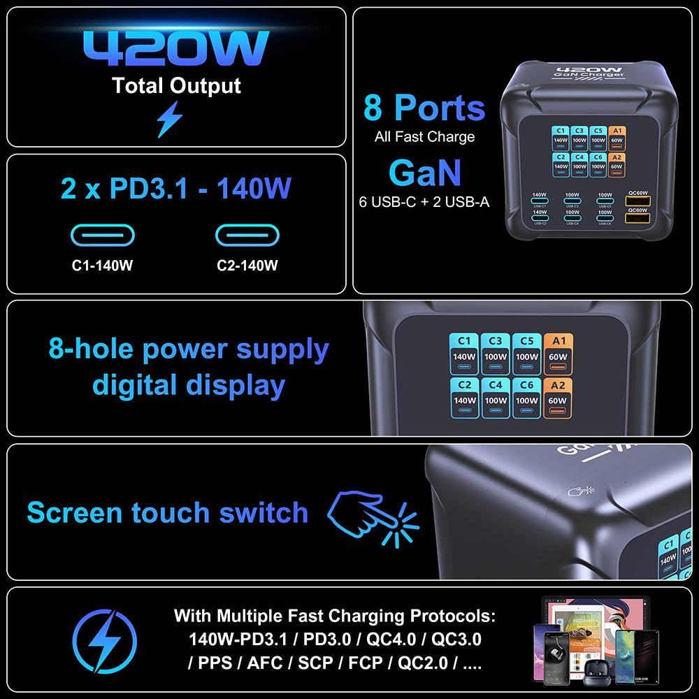 Ubigbuy 420W GaN Ladegerät PPS PD3.1 140W USB Typ C Ladegerät Digitalanzeige Schnellladestation für MacBook 17 Samsung