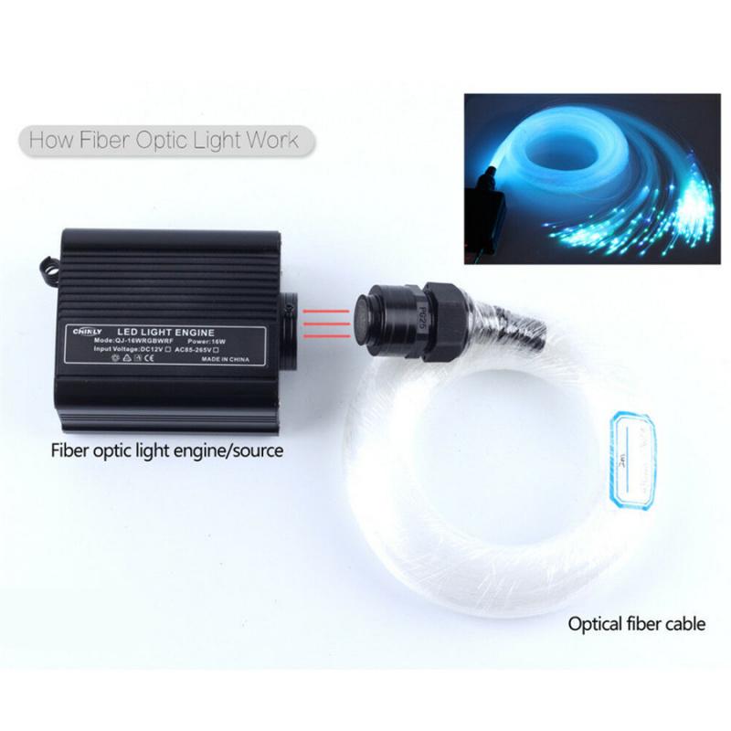 Car Ceiling LED Starlight Kits with 16W RGBW Fiber Optic Filaments, Meteor Shower Effect, Remote Controlled Via App