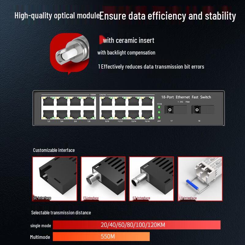 Fenghuo Weishi Gigabit Fiber Optic Converter Switch