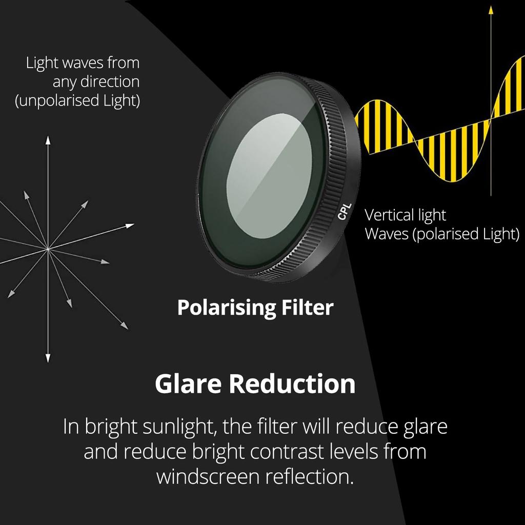 For BLACKVUE Dash Camera DR970X-2CH LTE Plus HD CPL filter Reduce Glare Reflect / Rear Rear Cam CPL