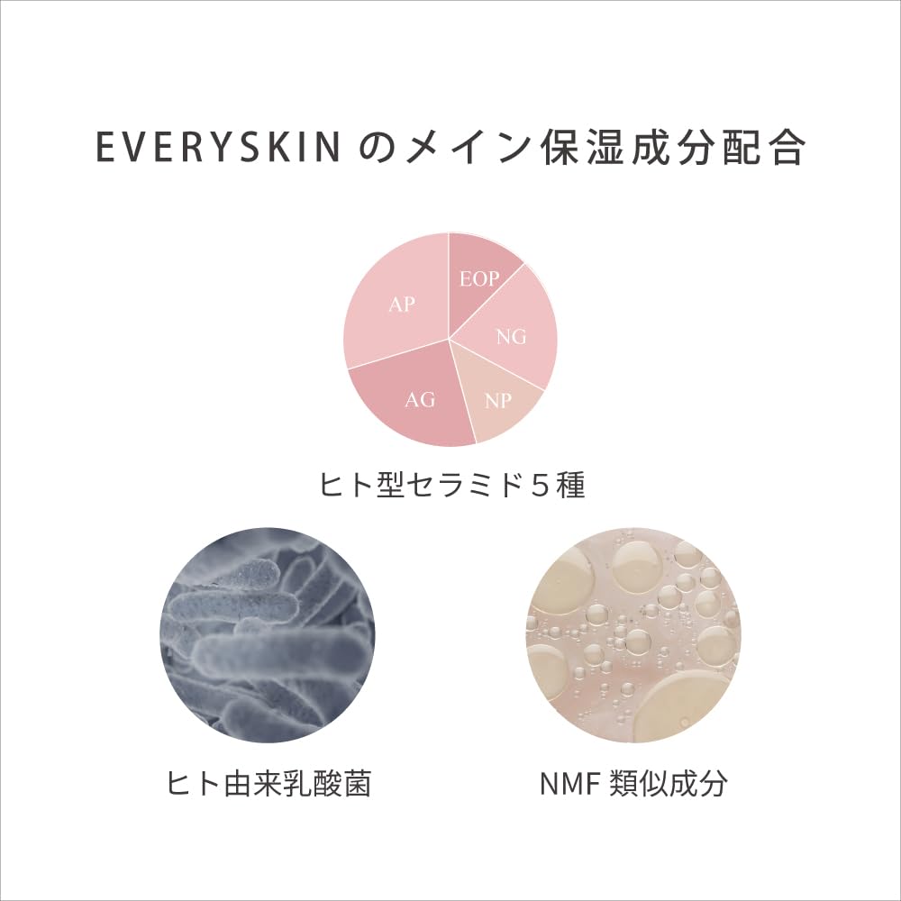 EVERYSKIN Day Wash 110g Human Ceramide NMF Sebum Film Dense Foam Sebum Stains Dead Skin Redness Itching Dry Skin Sensitive Skin