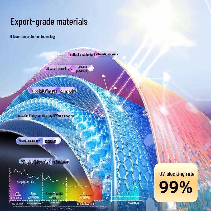 Mini Portable UV Protection Capsule Umbrella